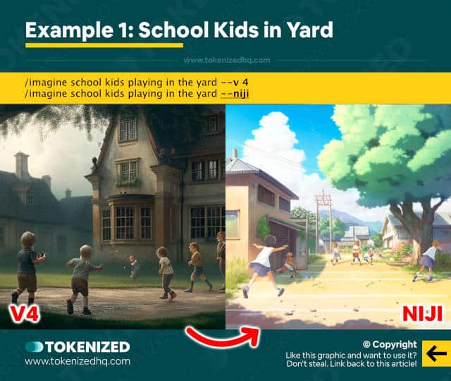 Example of Niji Mode vs Version 4 of Midjourney – Example 1: School Kids in Yard