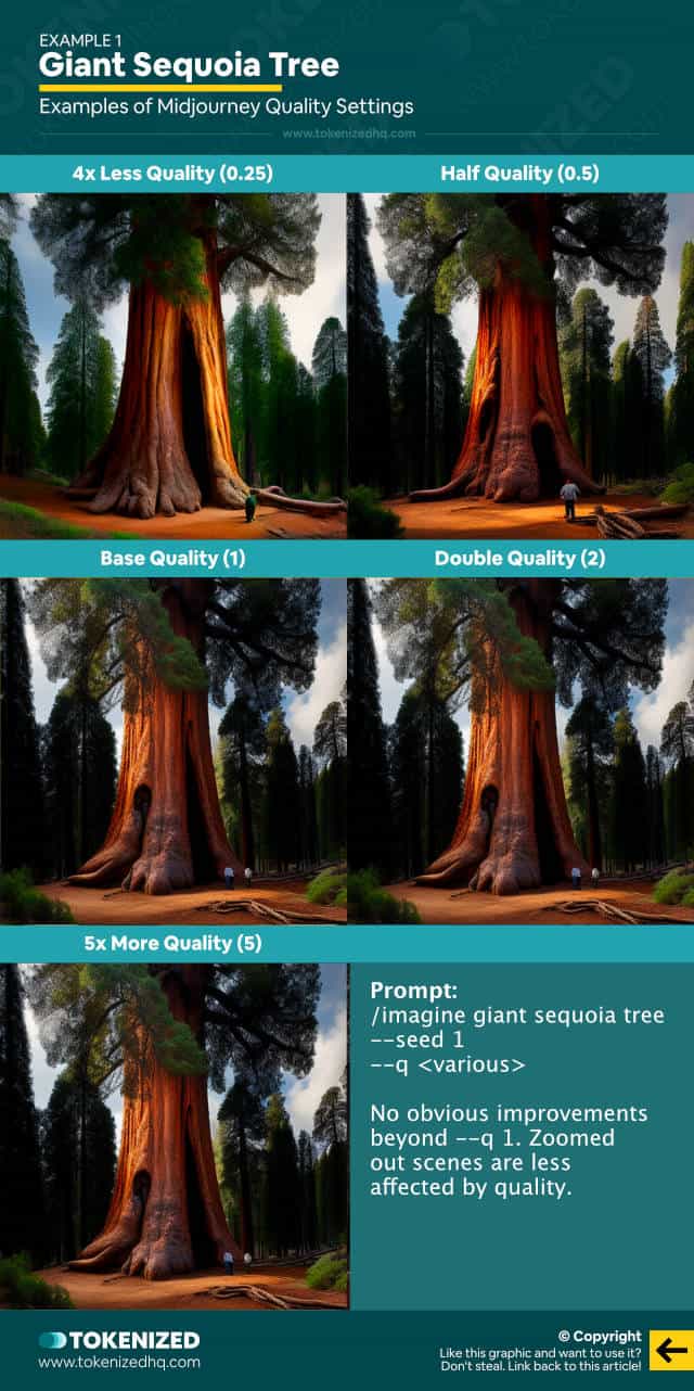 Examples of Midjourney Quality Settings – Example 1: Giant Sequoia Tree