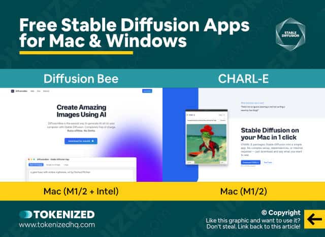 Two examples of free Stable Diffusion apps that run locally on Mac.