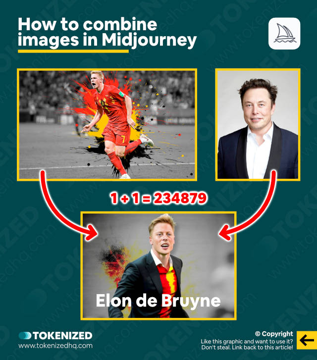 Infographic showing how images can be combined in Midjourney