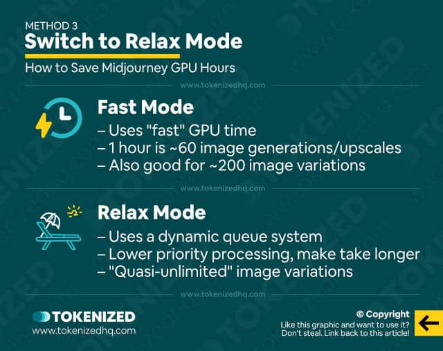 Infographic showing how to save Midjourney GPU hours by using Relax Mode.