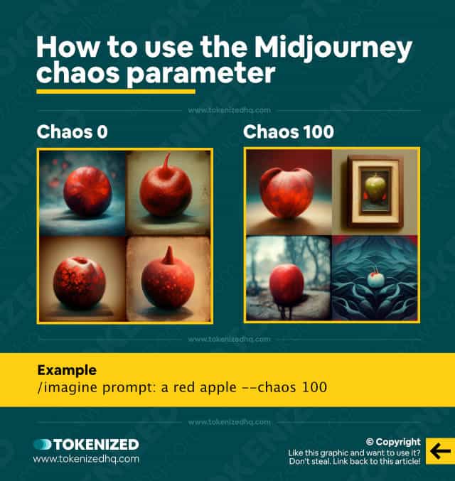 Infographic explaining how to use the Midjourney chaos parameter.