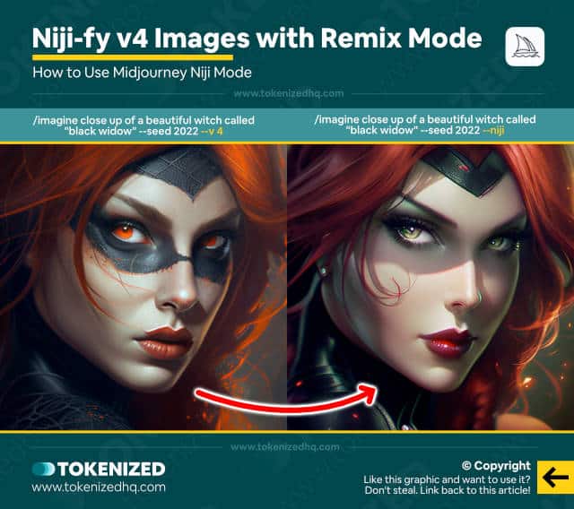 Infographic explaining how to use Midjourney Niji Mode – Niji-fy v4 Images with Remix Mode
