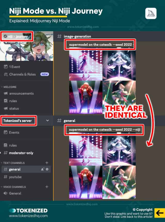 Infographic explaining the difference between Niji Mode in Midjourney and Niji Journey