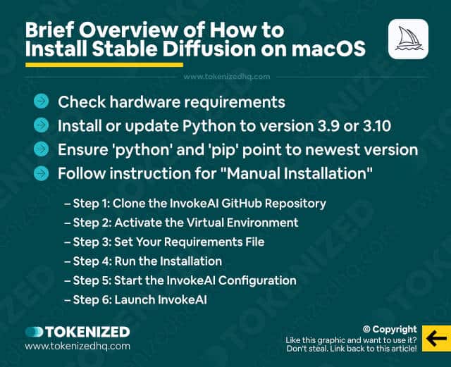 Brief overview of how to install stable diffusion on macOS via Invoke AI