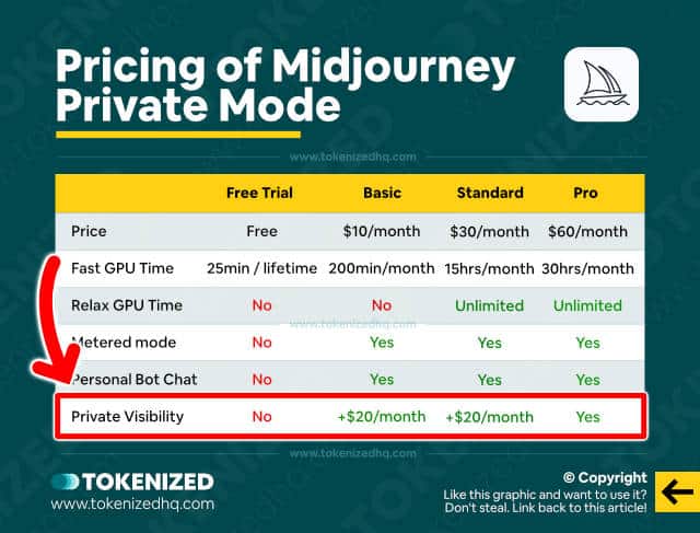 pricing of midjourney private mode infographic