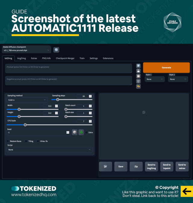 Infographic showing a screenshot of the AUTOMATIC1111 Stable Diffusion WebGUI