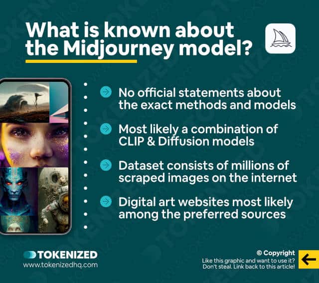 Infographic summarizing what is known about the Midjourney model so far.
