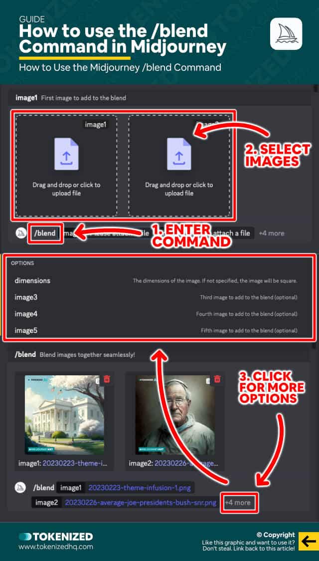 Explained: Midjourney Blend Command — Tokenized