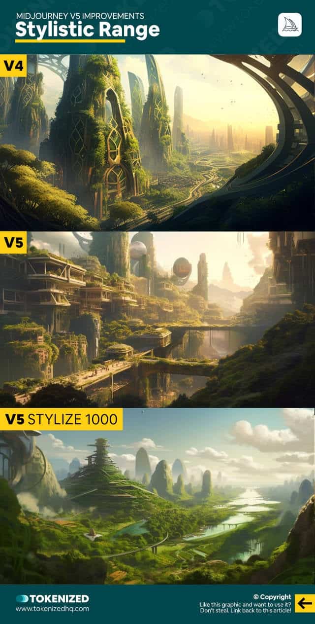 Infographic comparing the stylistic range of Midjourney v5 versus v4 for landscapes.