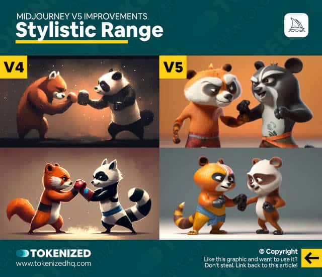 Infographic comparing the stylistic range of Midjourney v5 versus v4 for 3D animation.