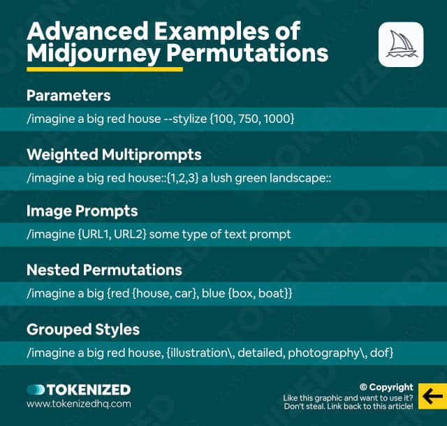 Infographic showing examples of advanced Midjoureny permutation syntax.
