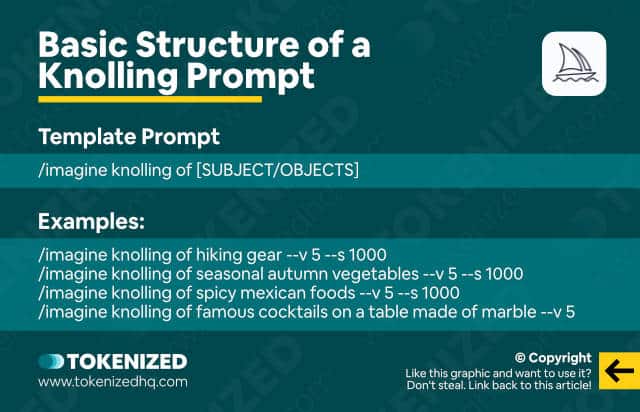 Infographic explaining the basic structure of a knolling prompt.