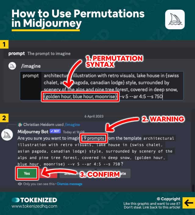 Infographic showing how to use Midjourney permutations in Discord.