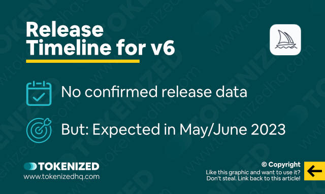 Infographic explaining the expected release date of Midjourney v6.