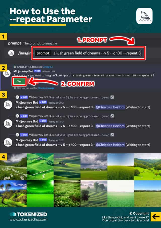 Infographic showing step-by-step how to use the Midjourney repeat parameter.