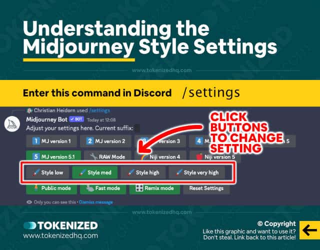 Infographic explaining how Midjourney style settings work.