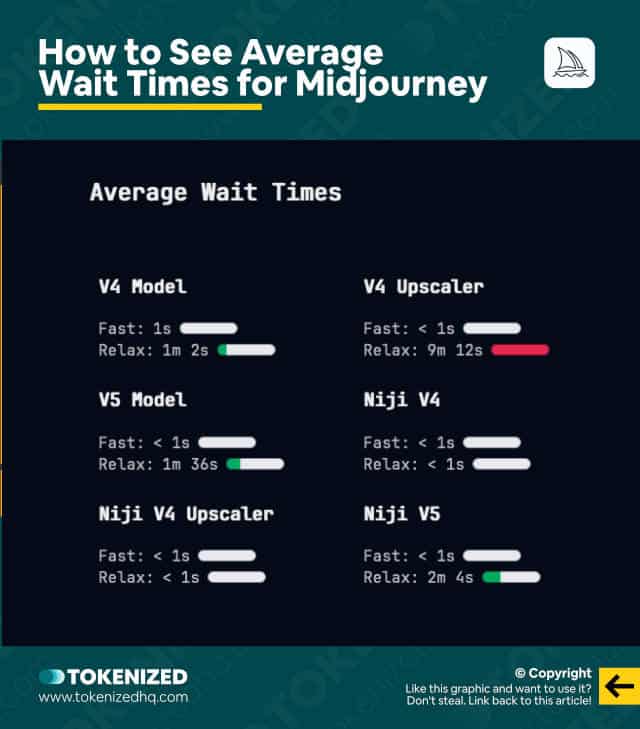 Infographic showing what the Midjourney status page shows.