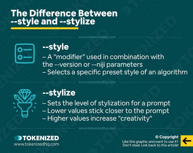 Infographic explaining the difference between --style and --stylize.