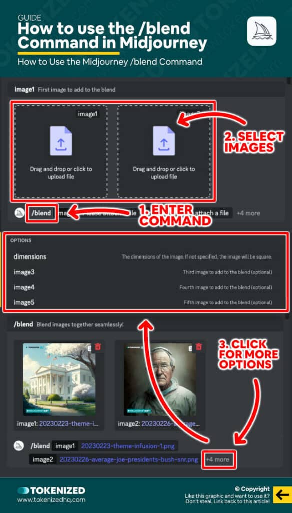 Infographic explaining how to use the Blend command for Midjourney image-to-image prompting.