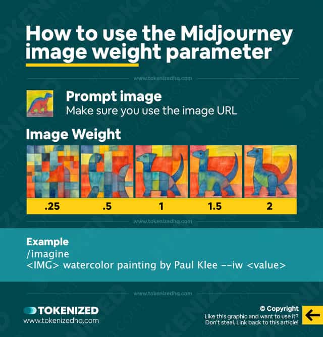 Infographic explaining how to use the Midjourney image weight parameter.