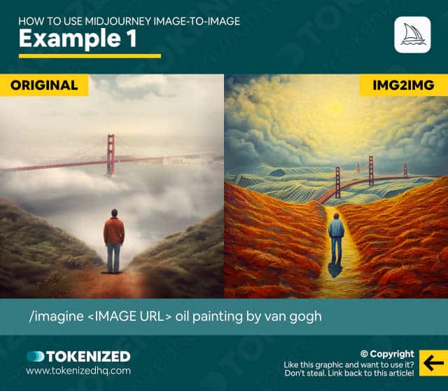 Infographic showing an example of a Midjourney img2img prompt.
