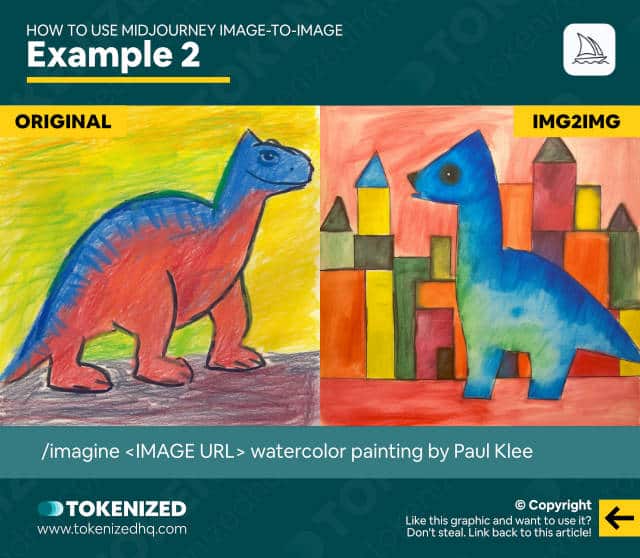 Infographic showing an example of a Midjourney image-to-image prompt.