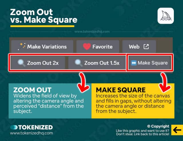 Infographic explaining how Zoom Out is different from Make Square in Midjourney
